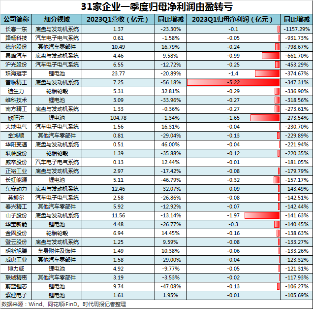 中国汽车产业链全景图:243家汽车供应商谁在吃肉,谁在喝汤?